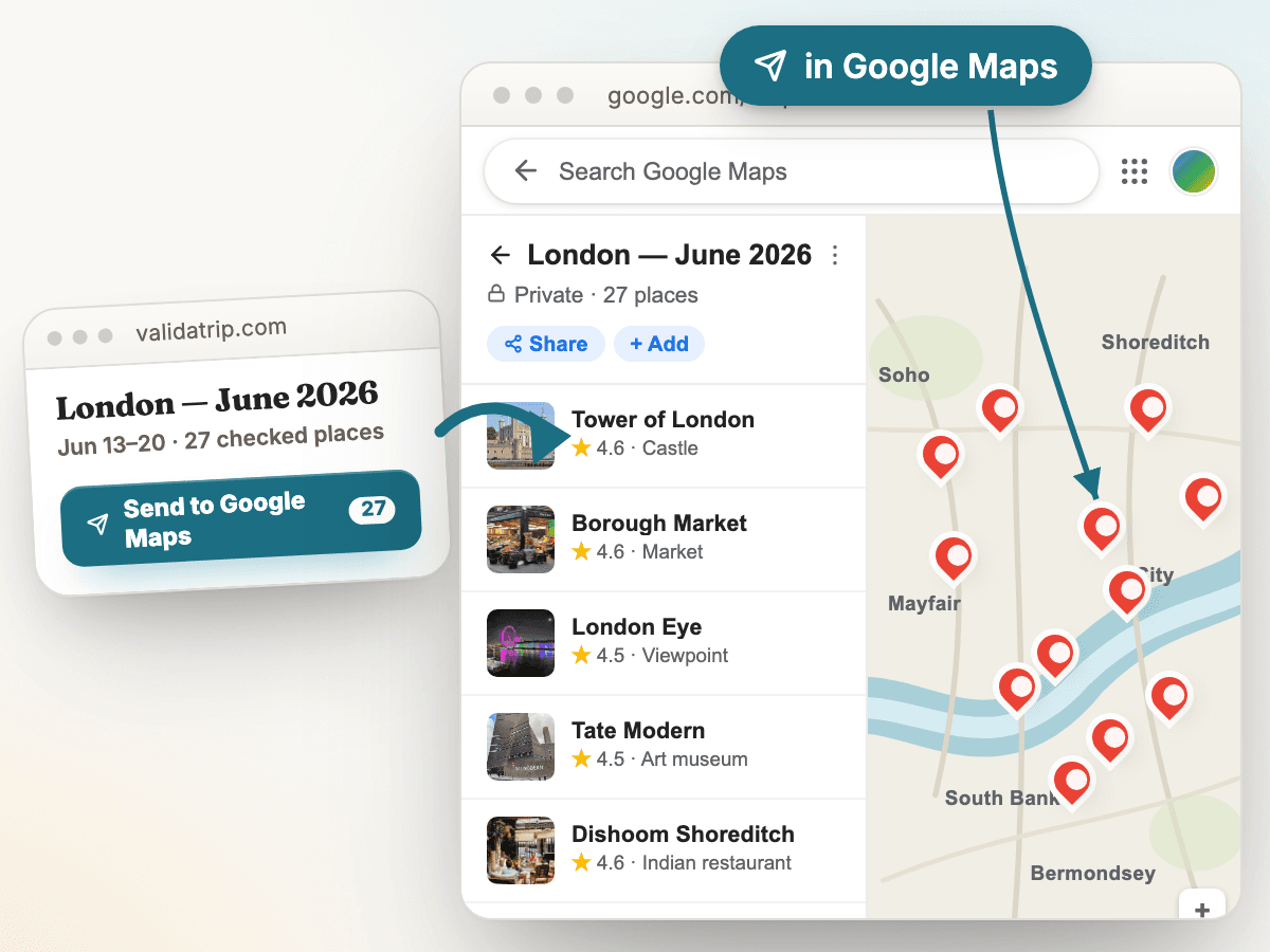 A small Tripnostic card on the left with a "Send to Google Maps · 27" button transforms via a teal flow arrow into a real Google Maps interface on the right showing a private saved list named London — June 2026 with Tower of London, Borough Market, London Eye, Tate Modern, and Dishoom Shoreditch, plus red Google pins clustered across a stylized London map.