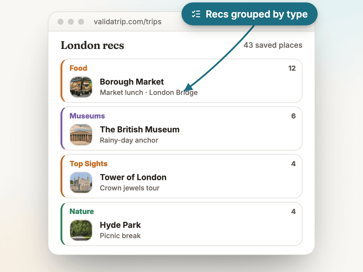 A pile of London recommendations from ChatGPT, Reddit, a friend, and a blog becomes four clean Tripnostic lists by type — Food, Museums, Top Sights, Nature — each with a real venue photo, replacing a hand-typed spreadsheet.