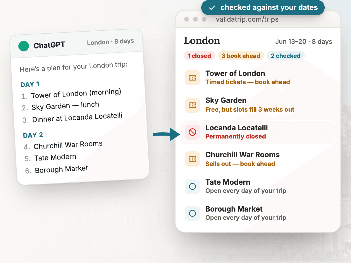 A ChatGPT London itinerary becomes a Tripnostic review with concrete status flags for permanent closure, booking ahead, and checked-open places before the traveler relies on the AI plan.