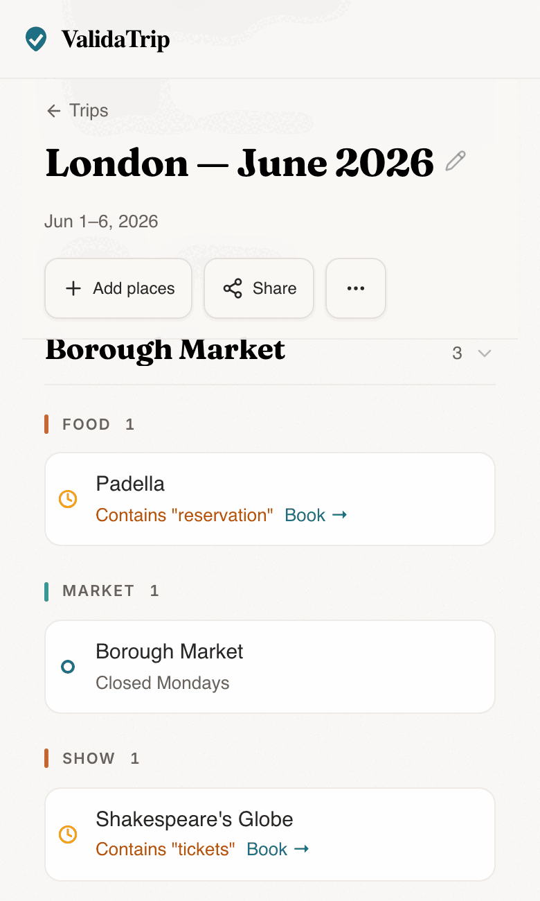 Tripnostic Neighborhoods tab grouping saved places by area with category subsections.